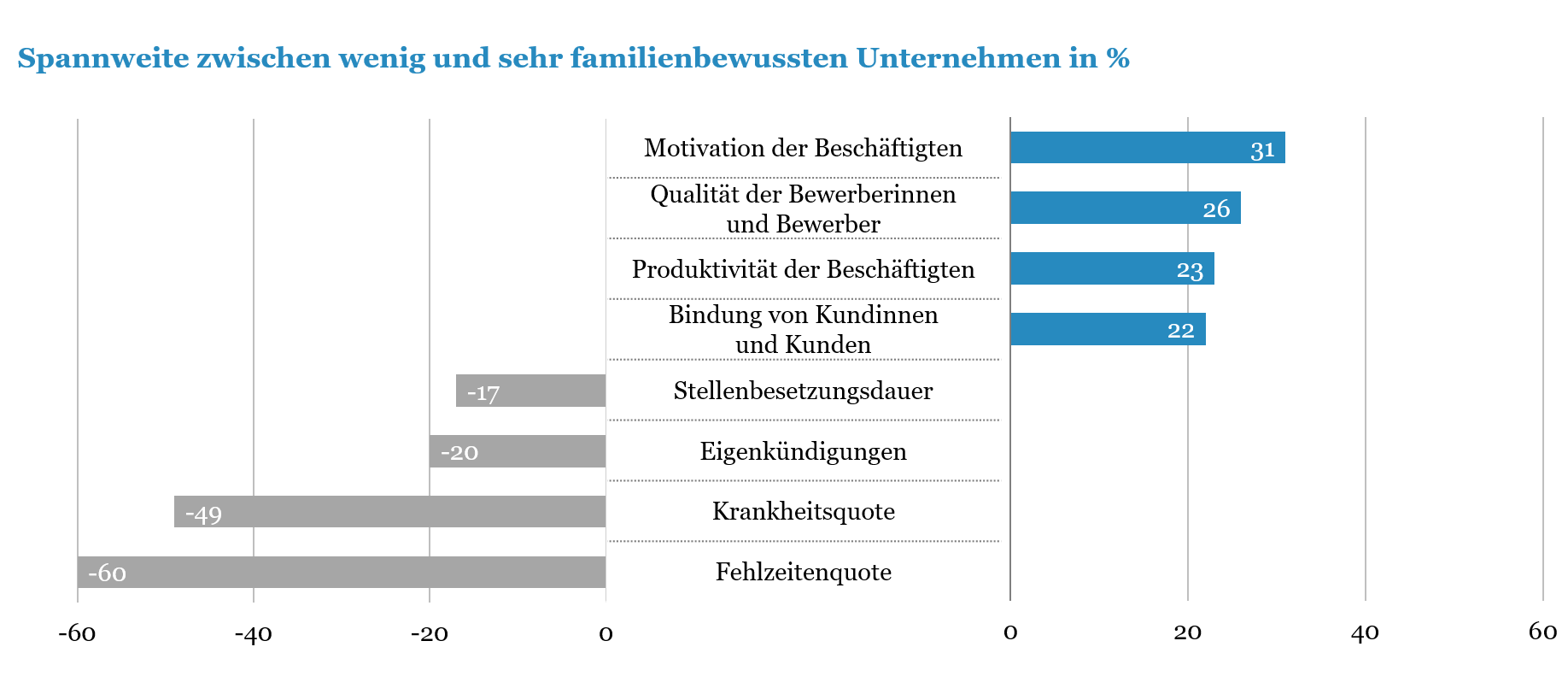 Abbildung 2 