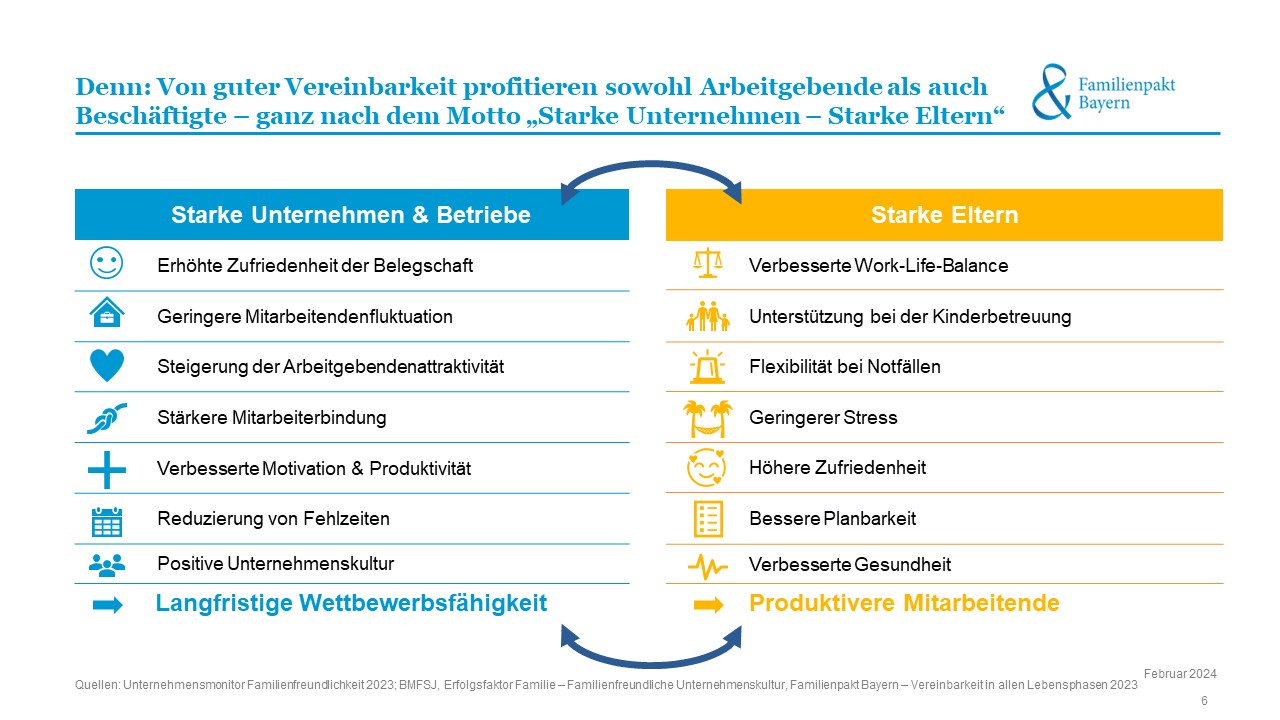 SLide Inhalt JAV 2024