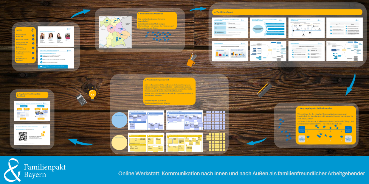 Ein Bild vom Whiteboard der Werkstatt
