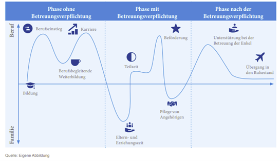 240125 KLF Lebensphasen Lebensphasenmodell