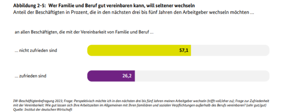 Unternehmensmonitor-Familienfreundlichkeit-2023.png