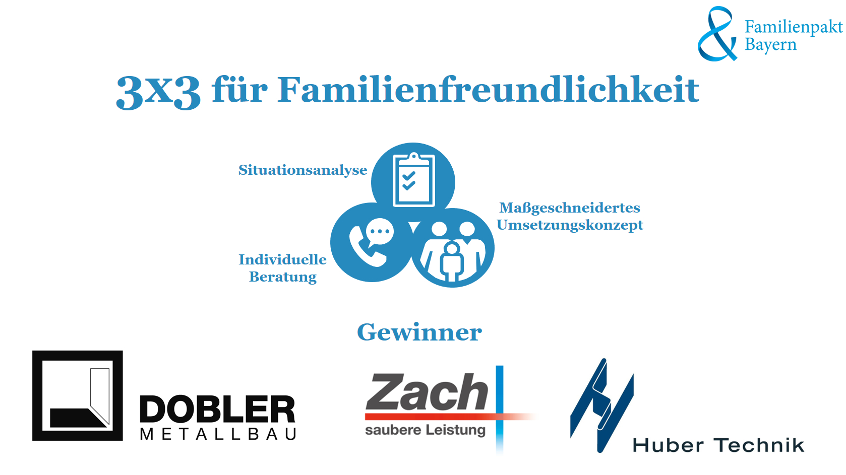 Die Gewinner der 3x3 Aktion im Rahmen der Mitgliederumfrage. 